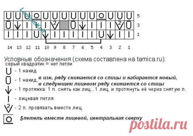 Лёгкие, летние платья крючком и спицами для женщин | Вязание крючком | Дзен