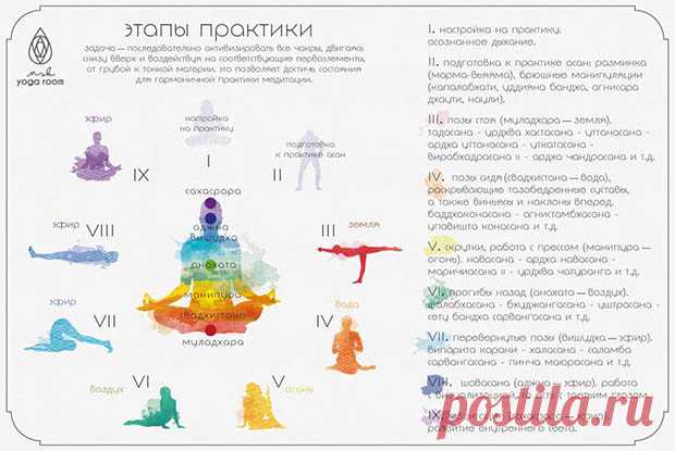 Как самостоятельно выстроить последовательность для практики йоги?
