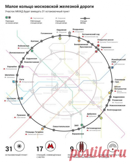 Сколько в Москве колец?