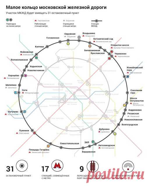 Сколько в Москве колец?