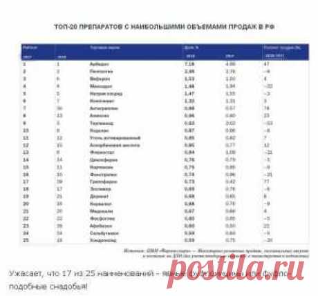 Фуфломицины от фармацевтической мафии. Зачем их рекламируют, продают и покупают? (видео) – Новости РуАН
