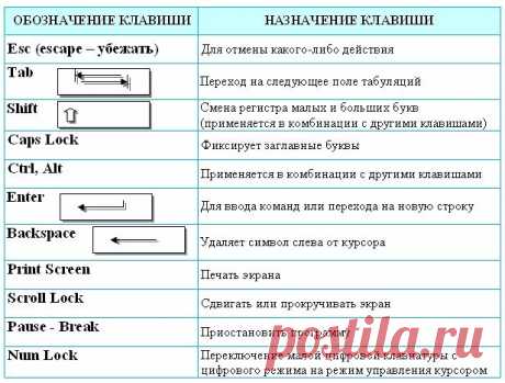 горячая клавиша Win.