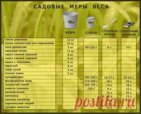 САДОВЫЕ МЕРЫ ВЕСА