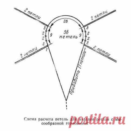Нужности в вязании