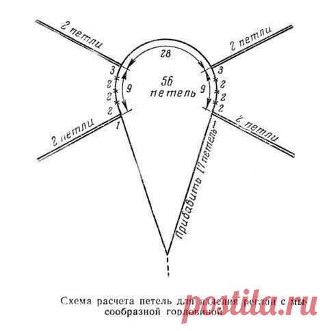 Нужности в вязании