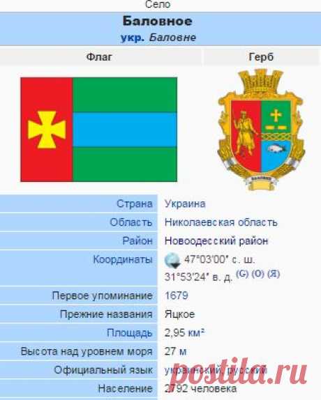 Баловное — Википедия