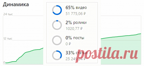 Эта платформа оказалась целым открытием для меня в плане заработка, никогда не думала что можно так легко получать деньги за текст. Подробности в ссылке поста.