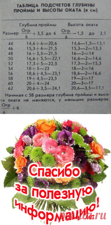 Таблица расчета глубины пройм и высоты оката рукава