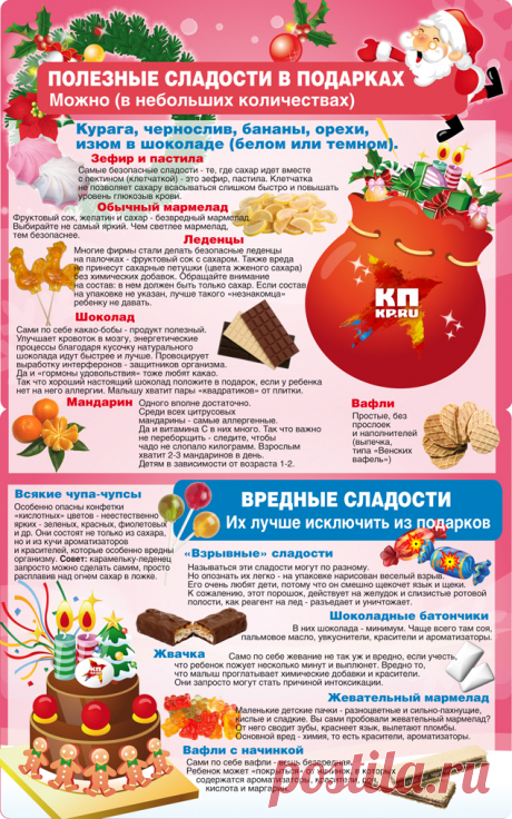 Подарок от деда мороза. Проверить качество! — Всегда в форме!