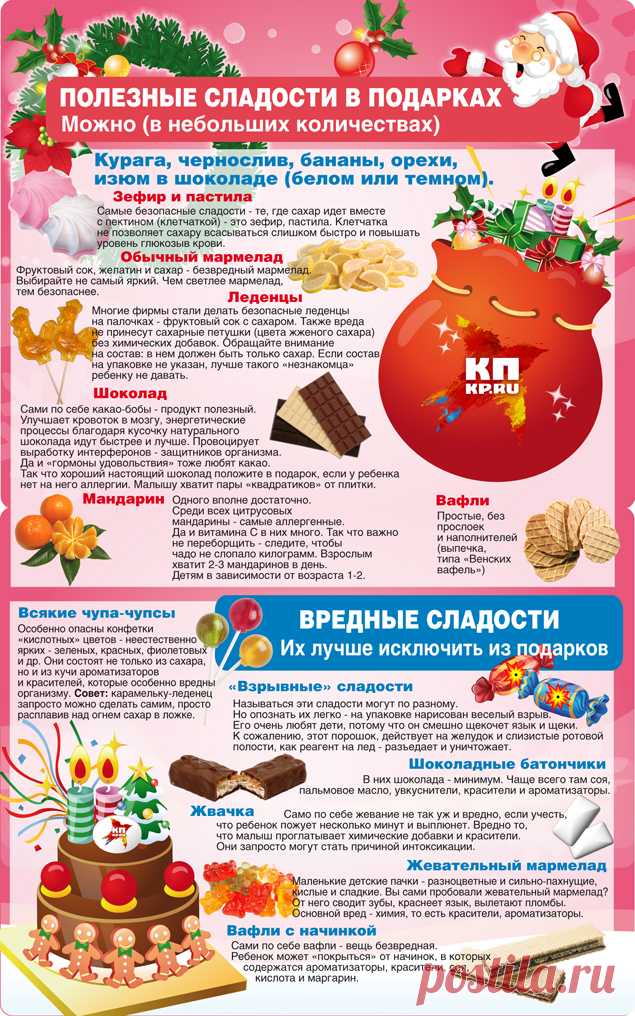 Подарок от деда мороза. Проверить качество! — Всегда в форме!