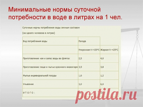Норма питьевой воды на человека Норма питьевой воды на человека. Норма расхода питьевой воды на 1 человека в месяц. Норма потребления питьевой воды в сутки на 1 человека. Нормы потребления и учет количества расхода воды. Нормативное потребление воды на 1 человека без счетчика. Норма расхода на 1 чел воды в сутки