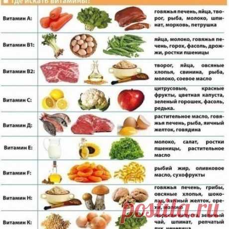 Очень полезная таблица на каждый день