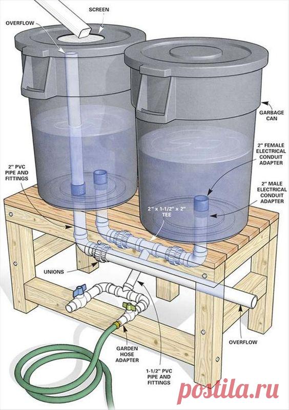 How to Build a Rain Barrel