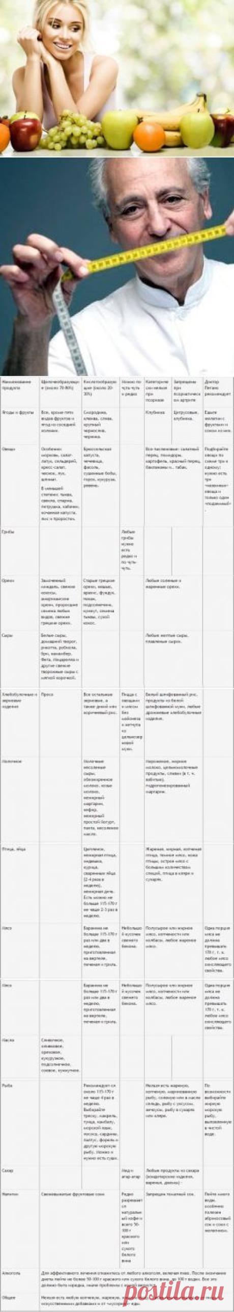 Диета Пегано / Будьте здоровы