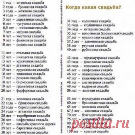 Годoвщины свaдьбы
