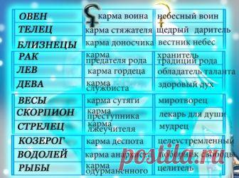 Черная и Белая Луна в знаках зодиака