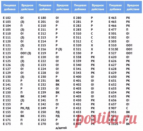 «Е» на упаковке: топ-7 самый опасных пищевых добавок — Новые Известия - новости России и мира сегодня