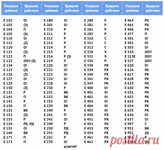 «Е» на упаковке: топ-7 самый опасных пищевых добавок — Новые Известия - новости России и мира сегодня