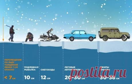 Полезный совет- безопасная толщина льда. Полезный совет- безопасная толщина льда.