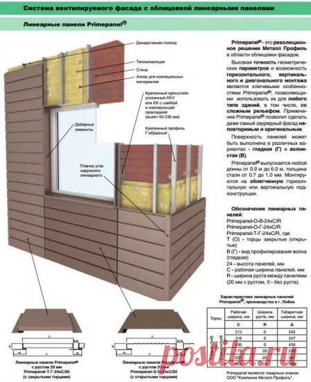 Линеарные панели Металл Профиль
#линеарныепанели #отделкафасада