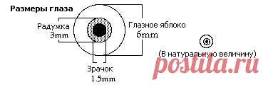 ДЕЛАЕМ «СТЕКЛЯННЫЕ» ГЛАЗА