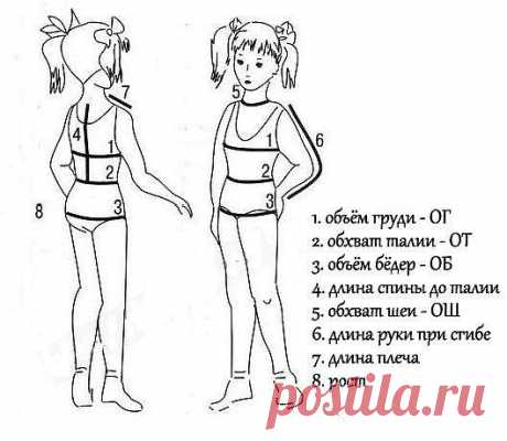 Кардиган для девочки спицами, советы по выбору пряжи и инструмента