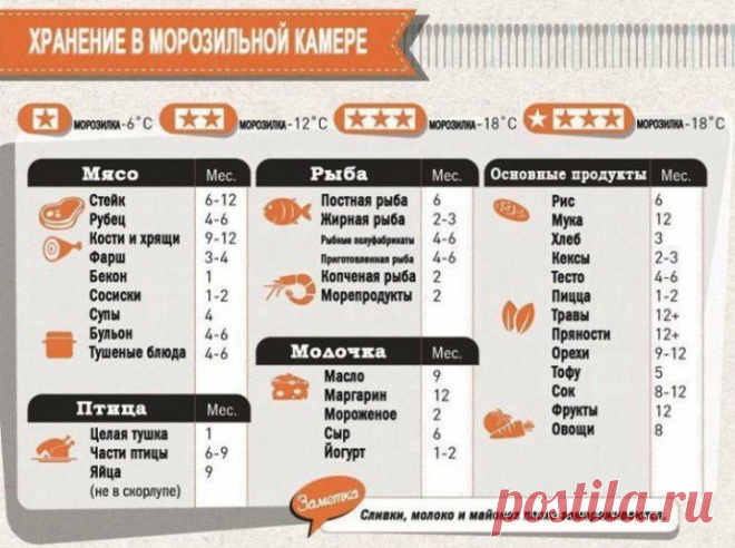 Шпаргалка для кухни
