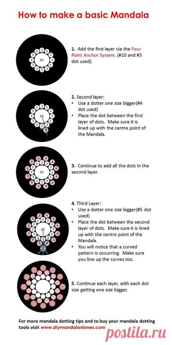 (6) Pinterest