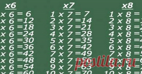 Как быстро выучить таблицу умножения