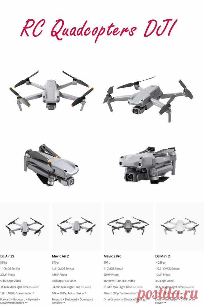 FPV Racing Drone