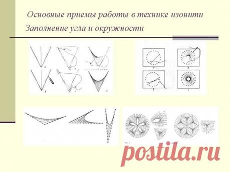 0013-013-Osnovnye-priemy-raboty-v-tekhnike-izoniti-Zapolnenie-ugla-i-okruzhnosti.jpg (720×540)