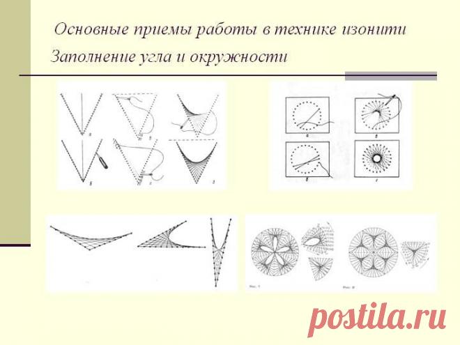 0013-013-Osnovnye-priemy-raboty-v-tekhnike-izoniti-Zapolnenie-ugla-i-okruzhnosti.jpg (720×540)