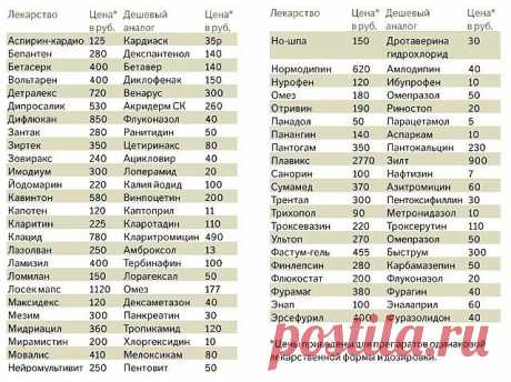 (45) Одноклассники