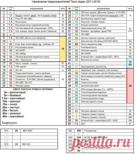 где находится предохранитель лампы заднего хода Фольксваген Поло седан: 1 тыс изображений найдено в Яндекс Картинках