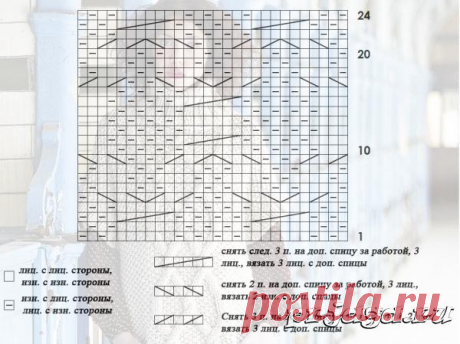 Платье туника спицами от журнала Prima