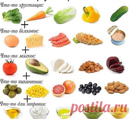 ПП салаты: рецепты с фото на ужин при правильном питании.