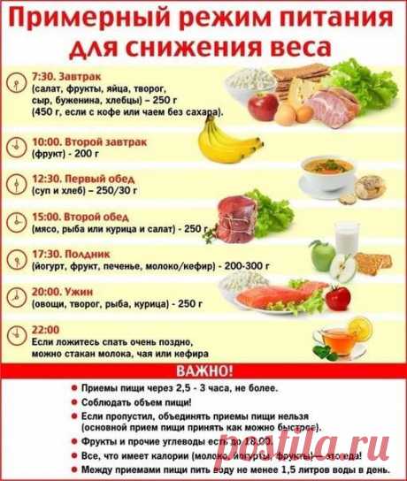 Диета и не только.