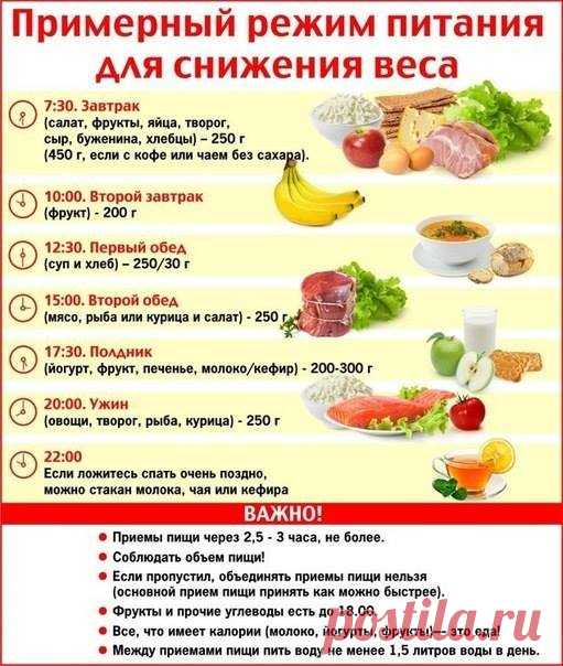 Диета и не только.
