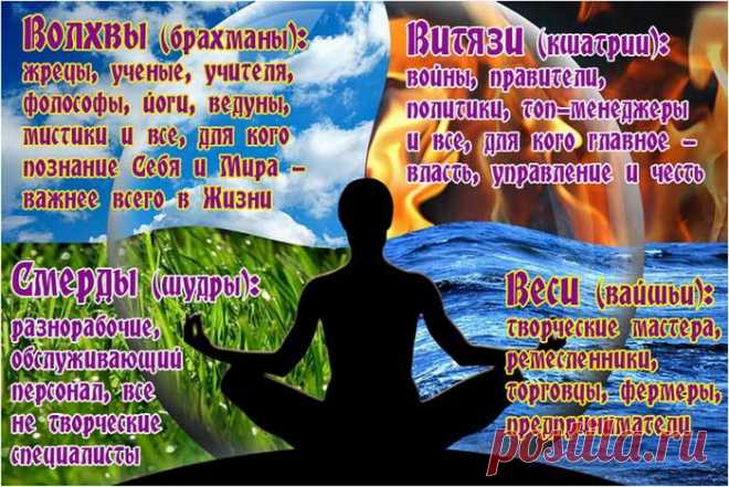 Как определить свою варну Варна - это ступень эволюционного развития человека, уровень развития души, уровень владения энергией. Варна четче всего проявляется в образе мышления и мировосприятия человека. Есть и менее очевидные признаки - например, степень развитости чакр.