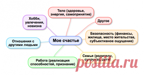 Позитивный тайм-менеджмент. Коротко о самом важном