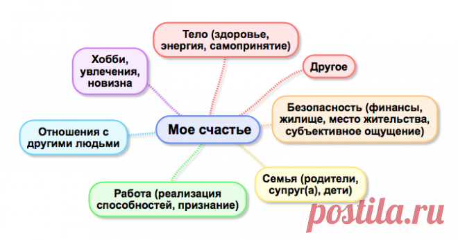 Позитивный тайм-менеджмент. Коротко о самом важном