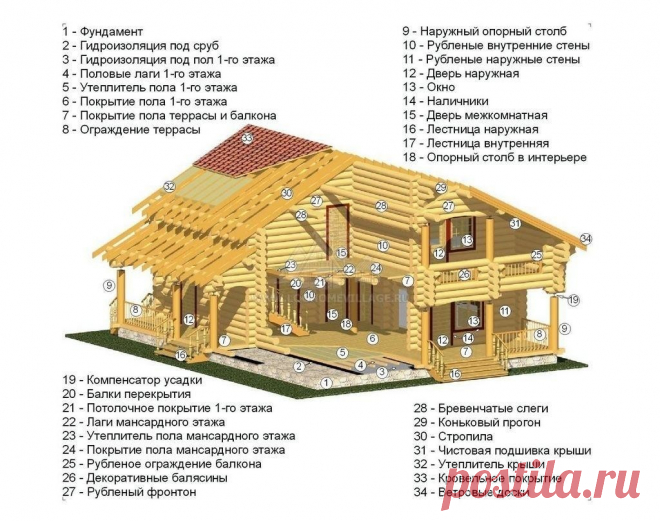 60 нужных строительных шпаргалок, которые пригодятся тем, кто хочет
