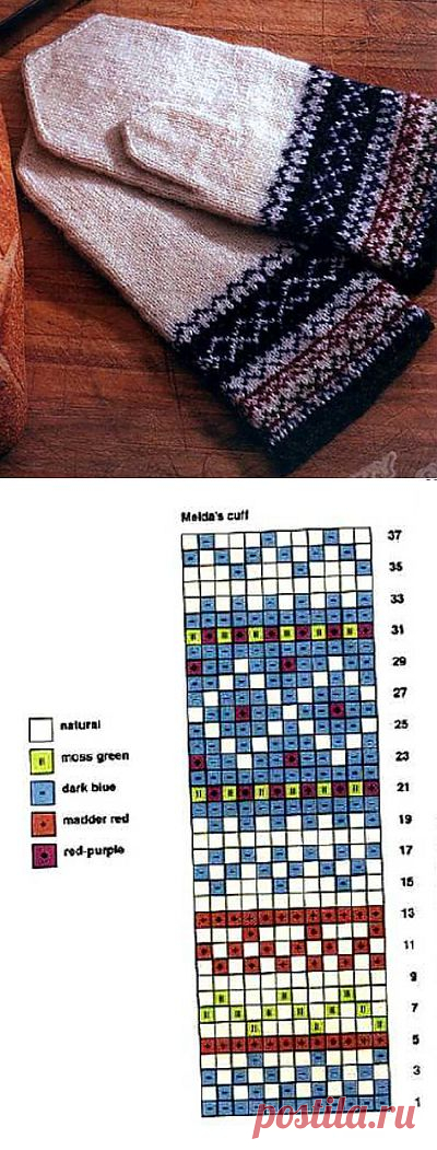 цитата gelexxx : Варежки. (23:38 16-12-2011) [4275089/197282973] - zero58@mail.ru - Почта Mail.Ru