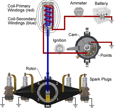 Model A Ford Wiring Diagram | Repair Wiring Scheme
