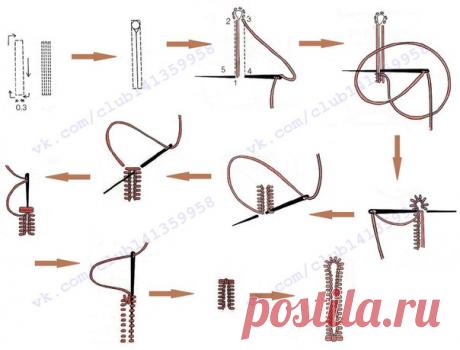 Прорезная петля для пуговицы вручную.
#простыевыкройки #простыевещи #шитье #петля