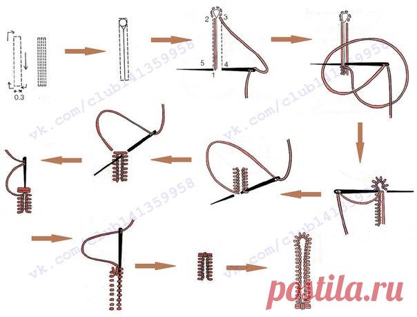 Прорезная петля для пуговицы вручную.
#простыевыкройки #простыевещи #шитье #петля