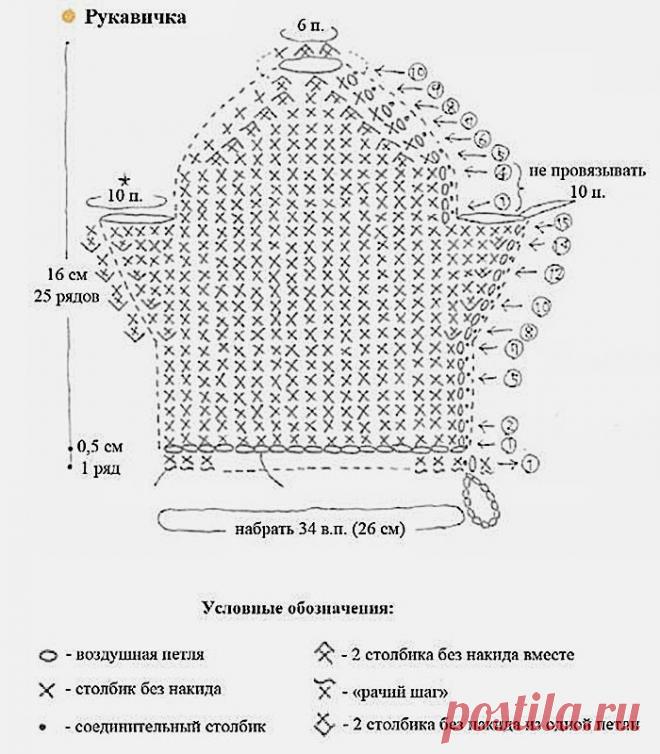 Как вязать мочалку крючком для начинающих: схемы и пошаговые мастер-классы