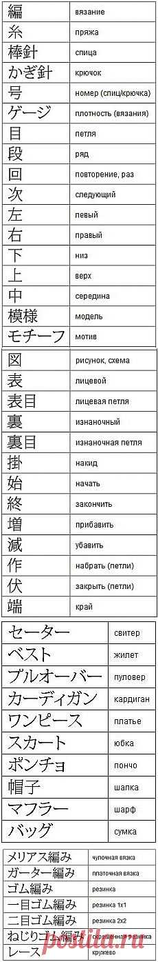 Описания и схемы в японских журналах