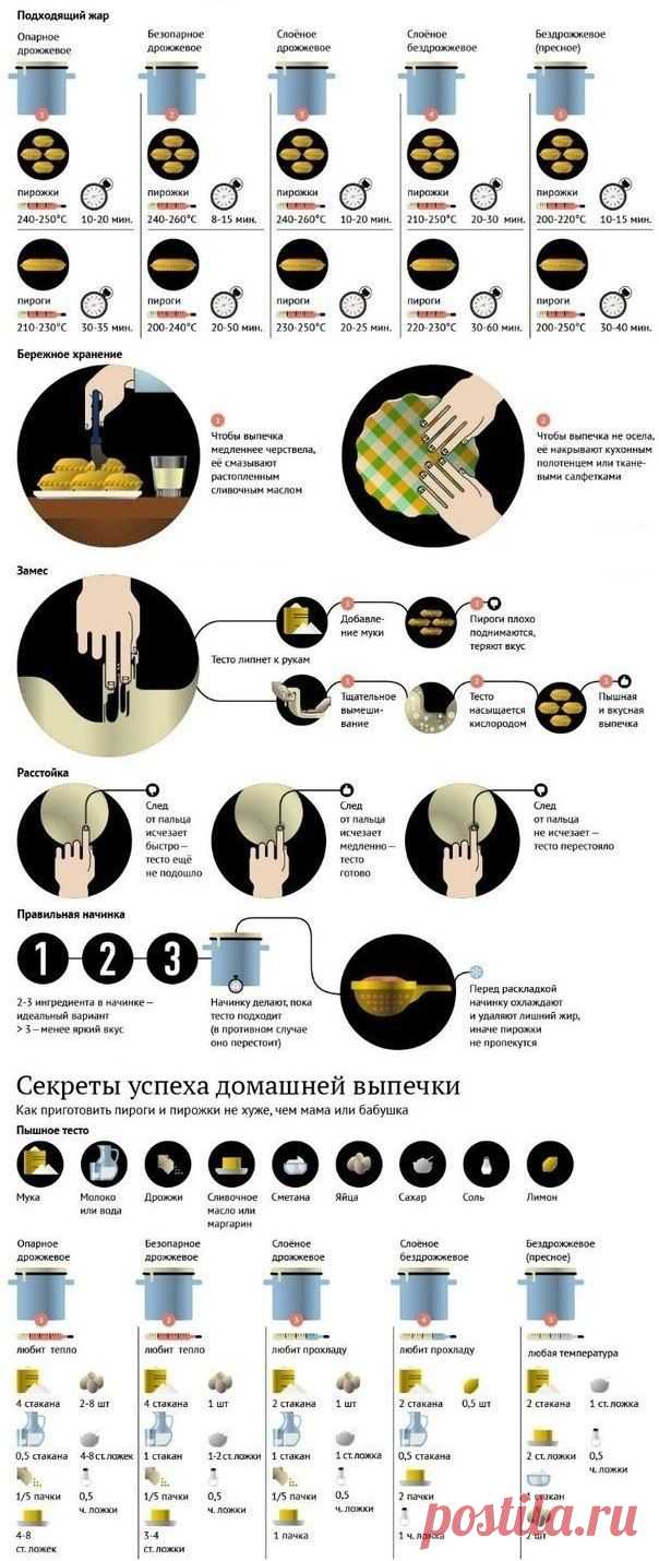 Секреты успеха домашней выпечки