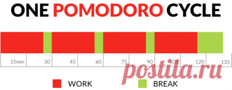 Как работать 16,7 часов вместо 40 (простая техника, которая вернула мне мою жизнь) - AIN.UA